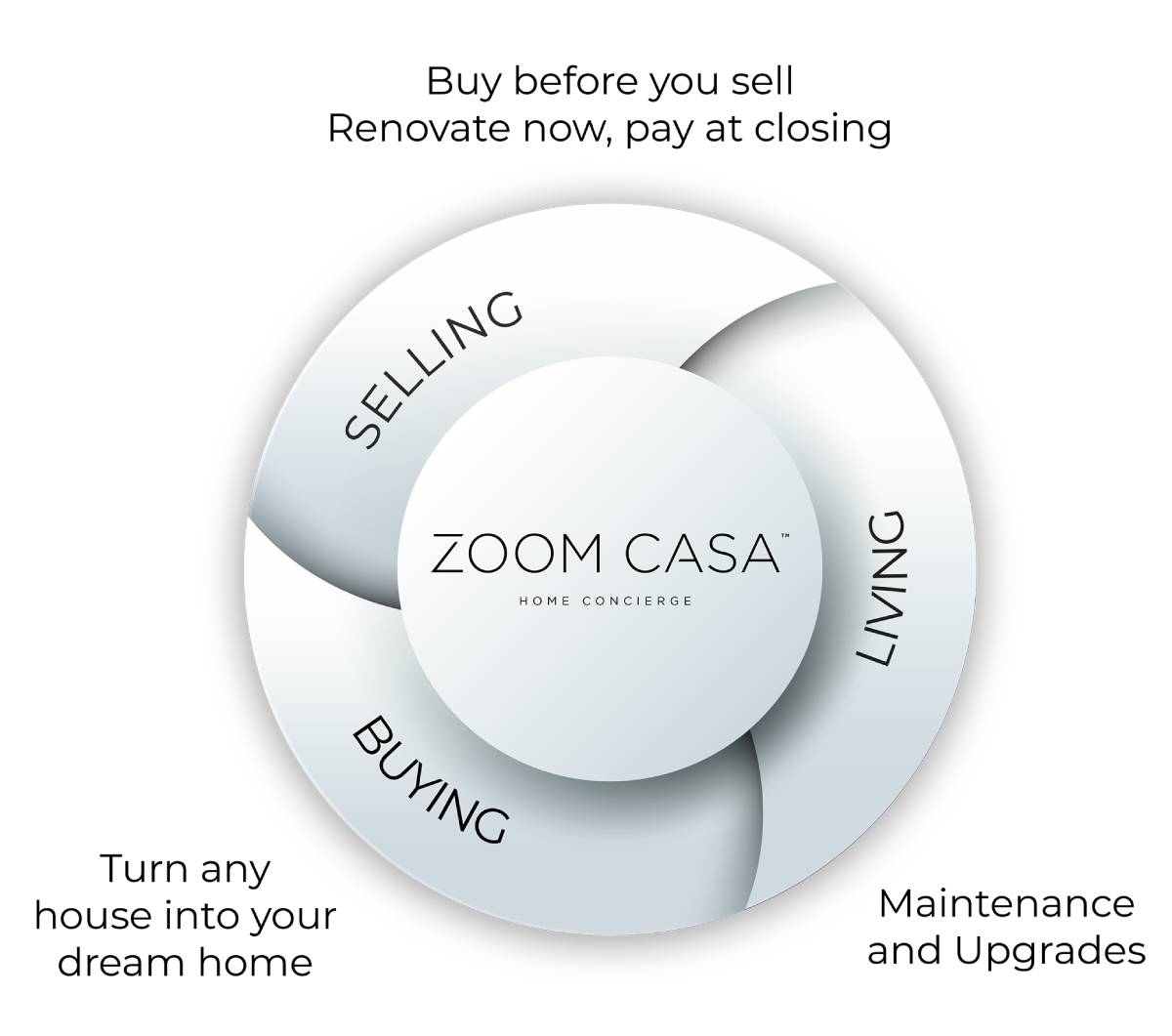Zoom Casa Home Page cycle